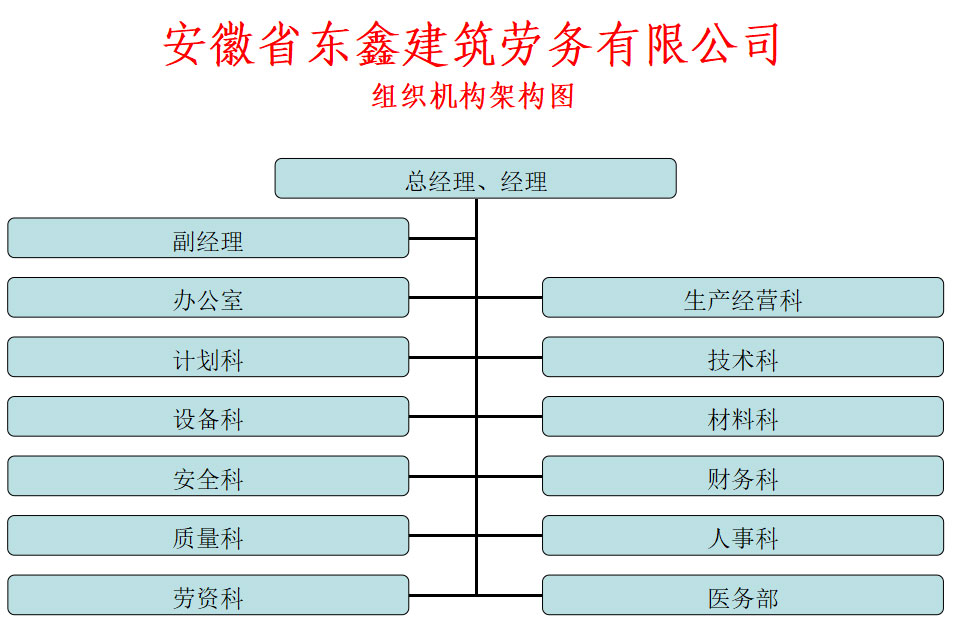 組織機構